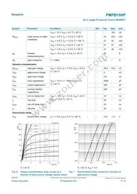 PMPB19XP Datasheet Page 6