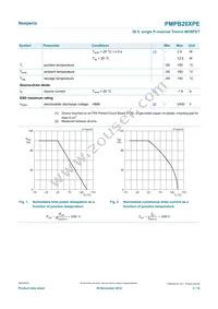 PMPB20XPE Datasheet Page 3