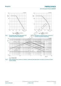 PMPB23XNEAX Datasheet Page 4