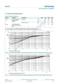 PMPB25ENEX Datasheet Page 5