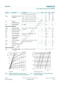 PMPB27EP Datasheet Page 6