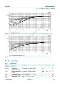 PMPB29XPE Datasheet Page 5