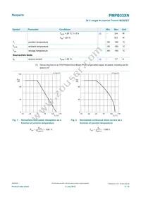 PMPB33XN Datasheet Page 3