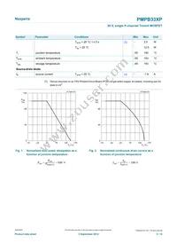 PMPB33XP Datasheet Page 3