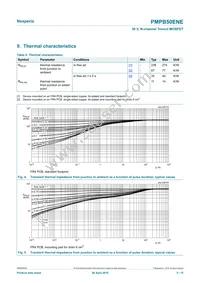 PMPB50ENEX Datasheet Page 5
