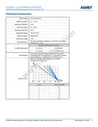 PMR205AC6470M220R30 Datasheet Page 4