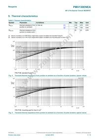 PMV130ENEAR Datasheet Page 5