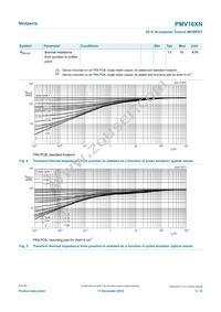 PMV16XNR Datasheet Page 5