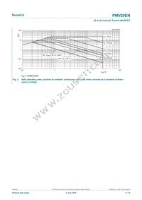 PMV20ENR Datasheet Page 4
