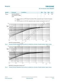 PMV20XNER Datasheet Page 5