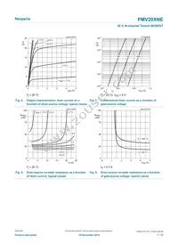 PMV20XNER Datasheet Page 7