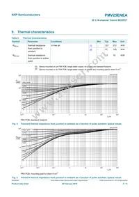 PMV25ENEAR Datasheet Page 6