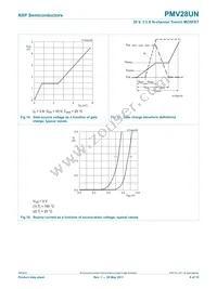 PMV28UN Datasheet Page 9