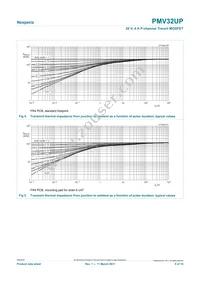 PMV32UP Datasheet Page 5