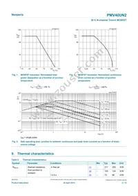 PMV40UN2R Datasheet Page 4