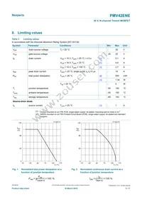 PMV42ENER Datasheet Page 3