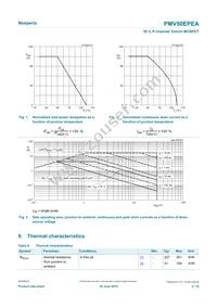PMV50EPEAR Datasheet Page 4