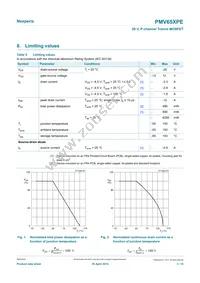 PMV65XPER Datasheet Page 3