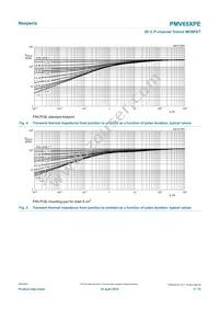 PMV65XPER Datasheet Page 5