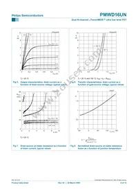 PMWD16UN Datasheet Page 6