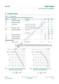 PMZ130UNEYL Datasheet Page 3