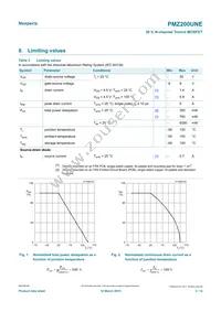 PMZ200UNEYL Datasheet Page 3