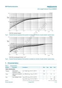 PMZB300XN Datasheet Page 6