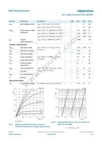 PMZB300XN Datasheet Page 7