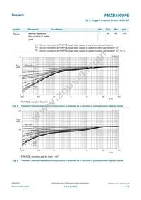 PMZB350UPE Datasheet Page 5