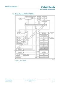 PN7412AUHN/C300Y Datasheet Page 11