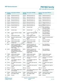 PN7412AUHN/C300Y Datasheet Page 15