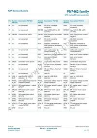 PN7412AUHN/C300Y Datasheet Page 16