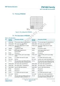 PN7412AUHN/C300Y Datasheet Page 17