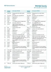 PN7412AUHN/C300Y Datasheet Page 18