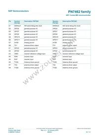 PN7412AUHN/C300Y Datasheet Page 19