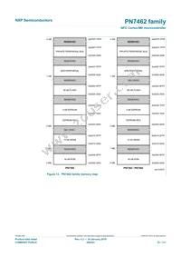 PN7412AUHN/C300Y Datasheet Page 23