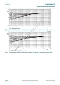 PNE20020ERX Datasheet Page 4