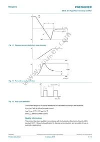 PNE20020ERX Datasheet Page 8