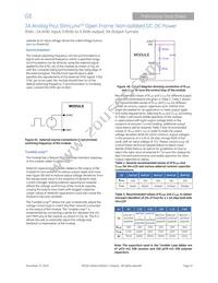 PNVT003A0X3-SRZ Datasheet Page 15