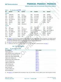 PNX9535E/V120 Datasheet Page 10