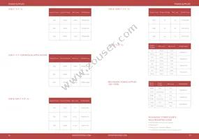 POE31U-560G Datasheet Page 15