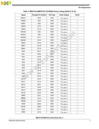 PPC5121VY400 Datasheet Page 7