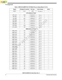 PPC5121VY400 Datasheet Page 8