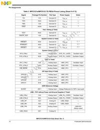 PPC5121VY400 Datasheet Page 14