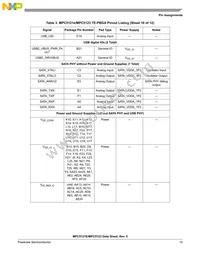 PPC5121VY400 Datasheet Page 15