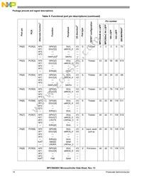 PPC5604BCLL64 Datasheet Page 14
