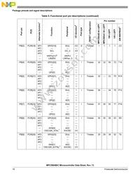 PPC5604BCLL64 Datasheet Page 16