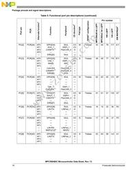 PPC5604BCLL64 Datasheet Page 18