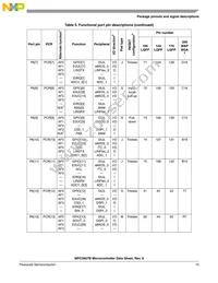 PPC5606BCLU64 Datasheet Page 15