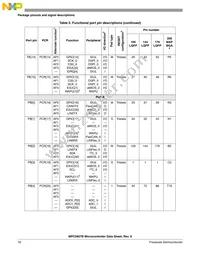 PPC5606BCLU64 Datasheet Page 16